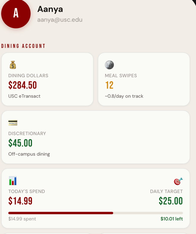 dining account — dollars and meal swipes