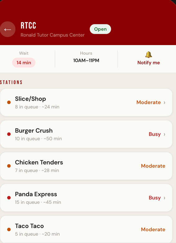 live wait times by station