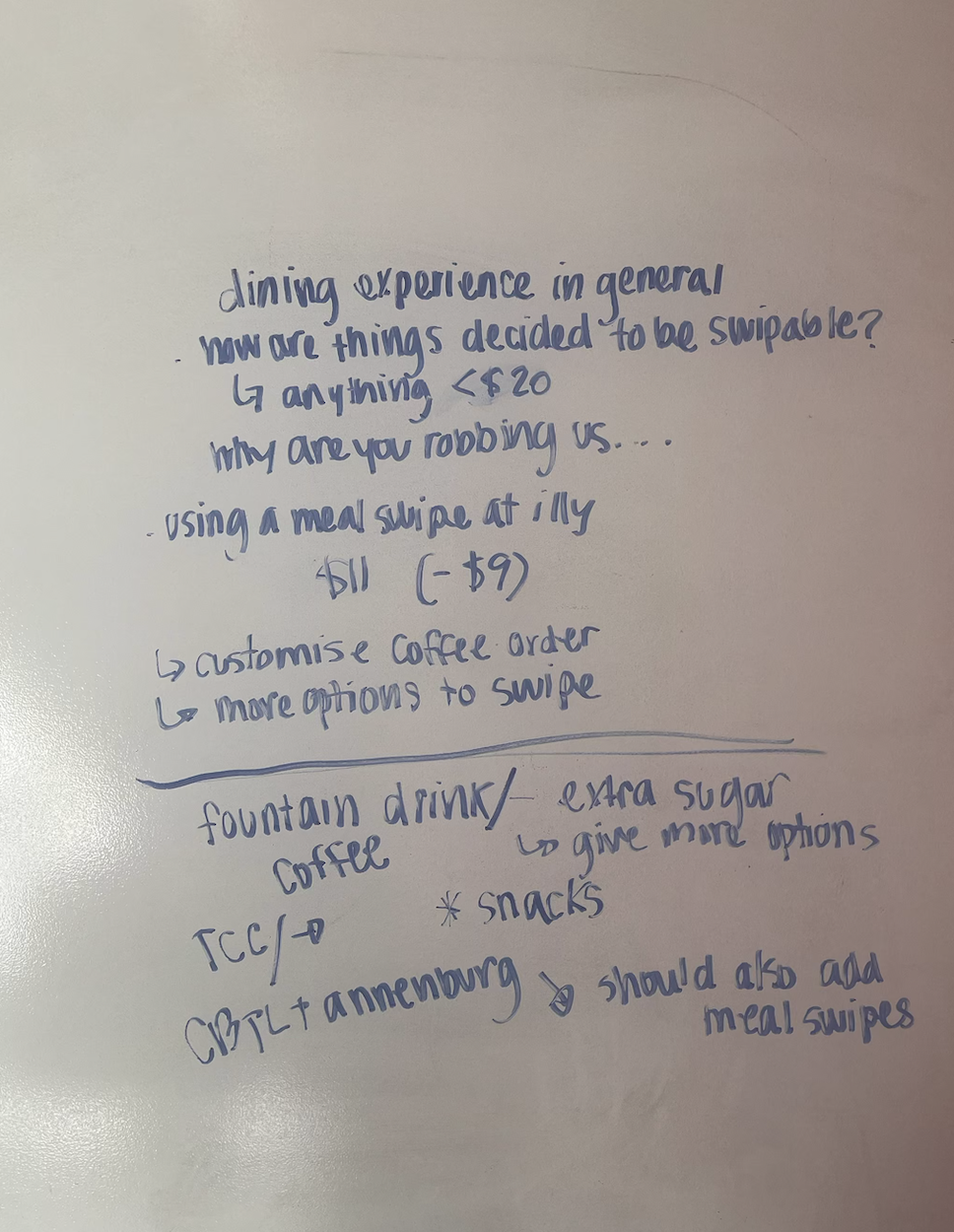 research whiteboard — meal swipe and coffee pain points